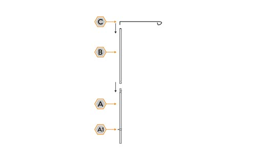 Mast für EDGE  