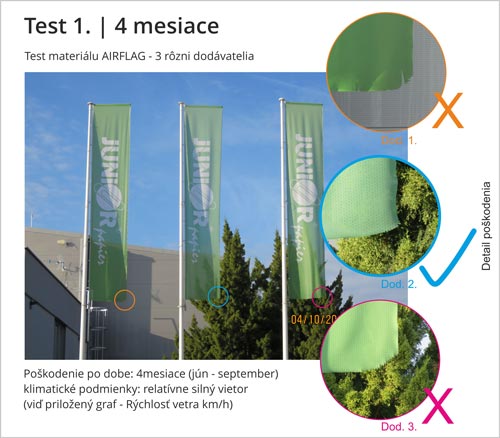 Test materiálu AIRFLAG.