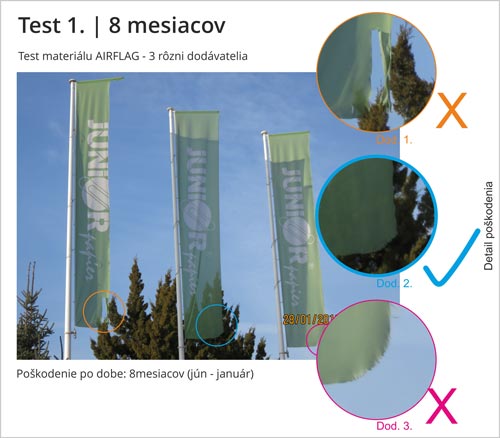 Výsledok testu po 8 mesiacoch