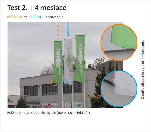 Sledovanie opotrebenia po 4 mesiacoch